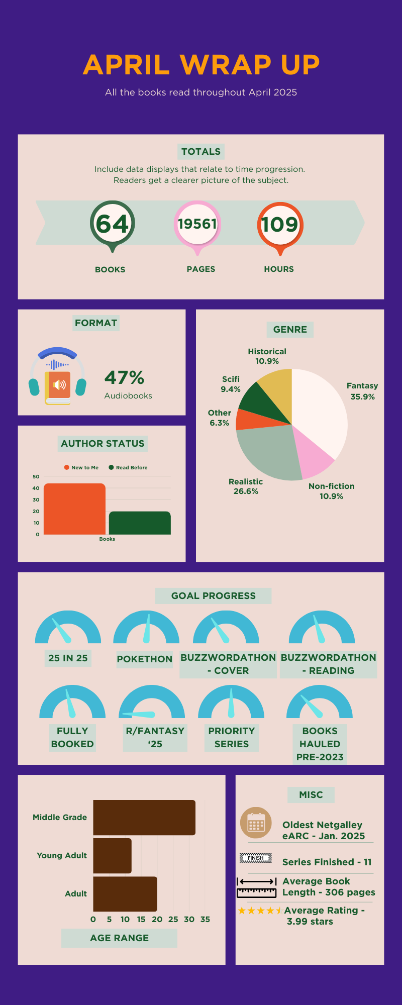 April 2025 Wrap Up
